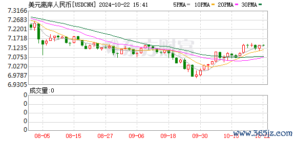 K图 USDCNH_0