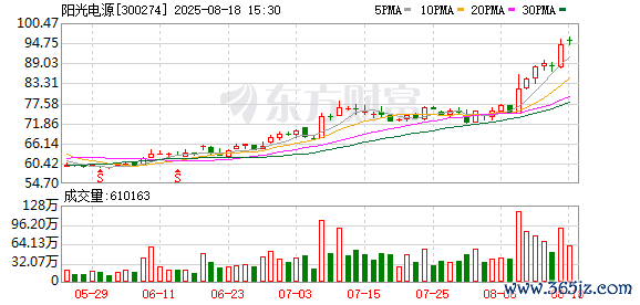 K图 300274_0
